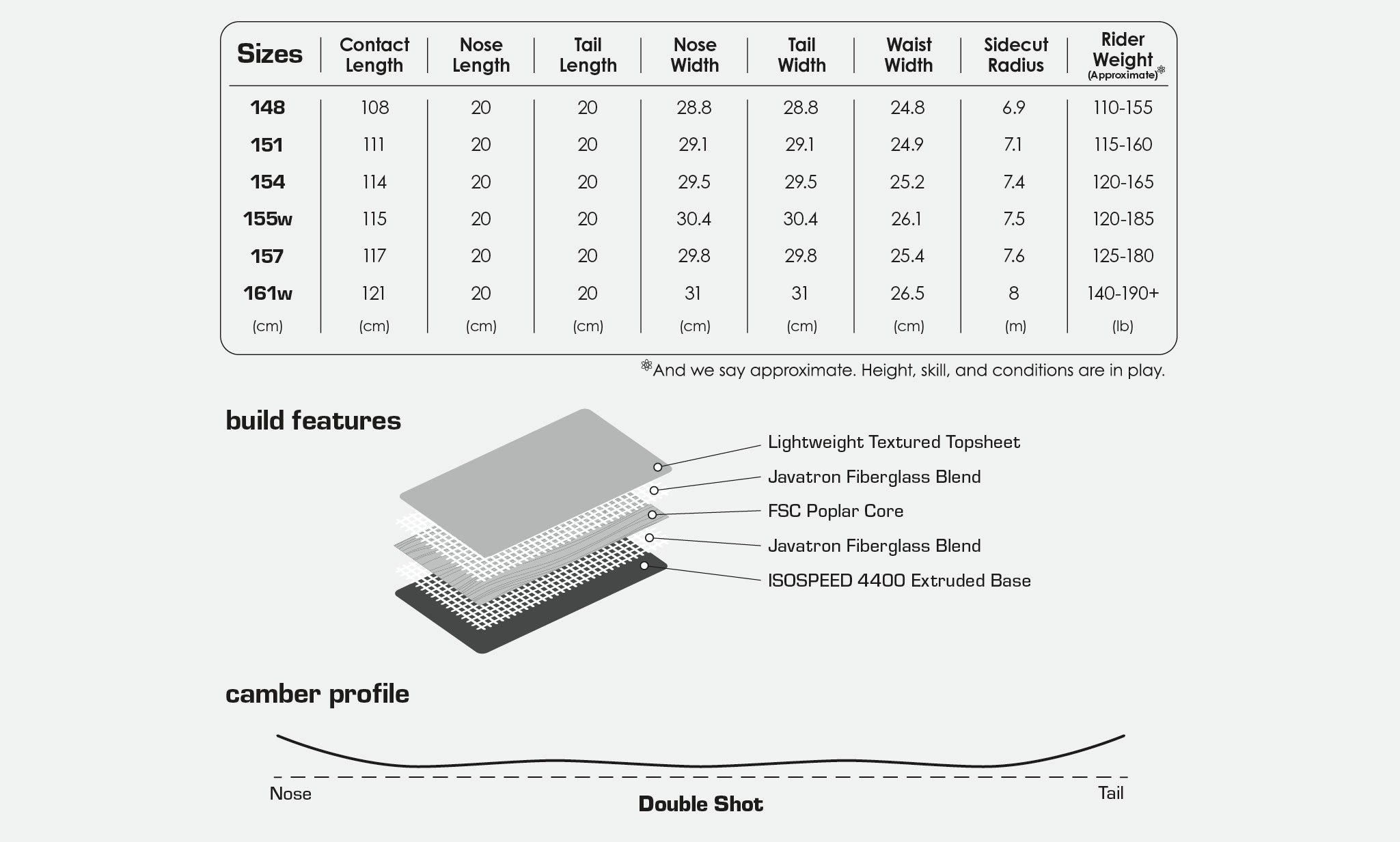 Joe Series snowboard tech and sizing specification info.